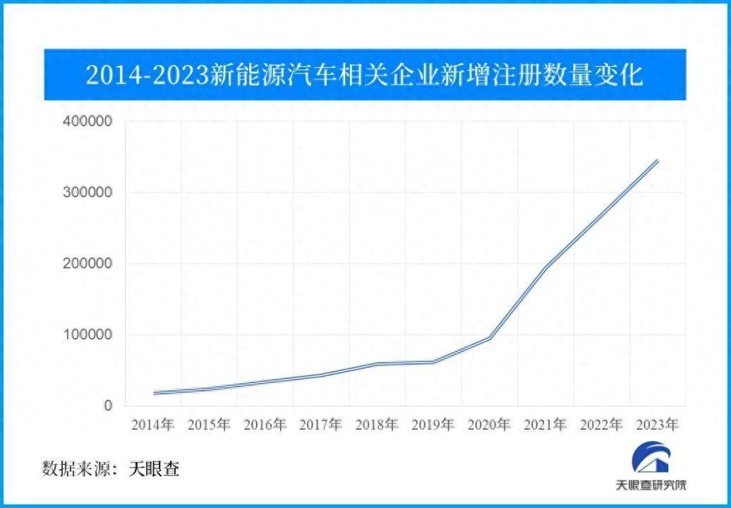 新能源汽車銷售盛況