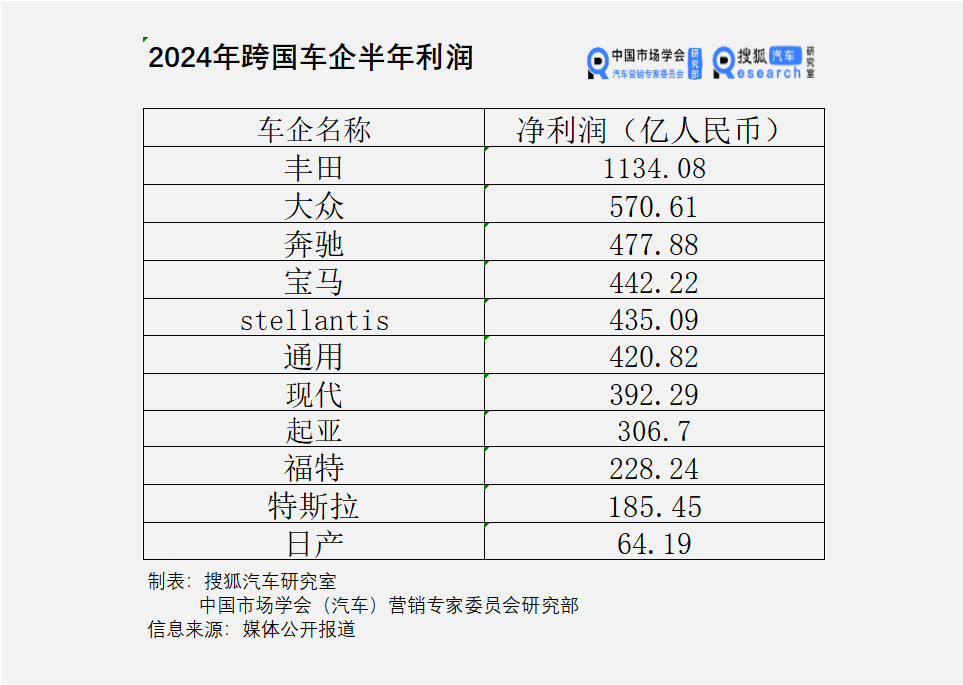 新能源車企市場(chǎng)表現(xiàn)圖