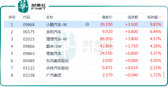 汽車行業(yè)銷售增長