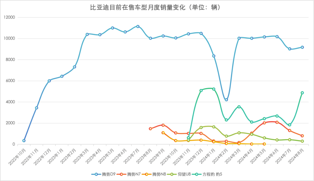 比亞迪高端車(chē)型市場(chǎng)份額對(duì)比圖