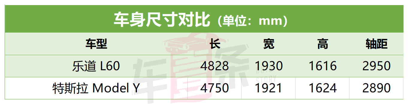 樂(lè)道L60換電示意圖