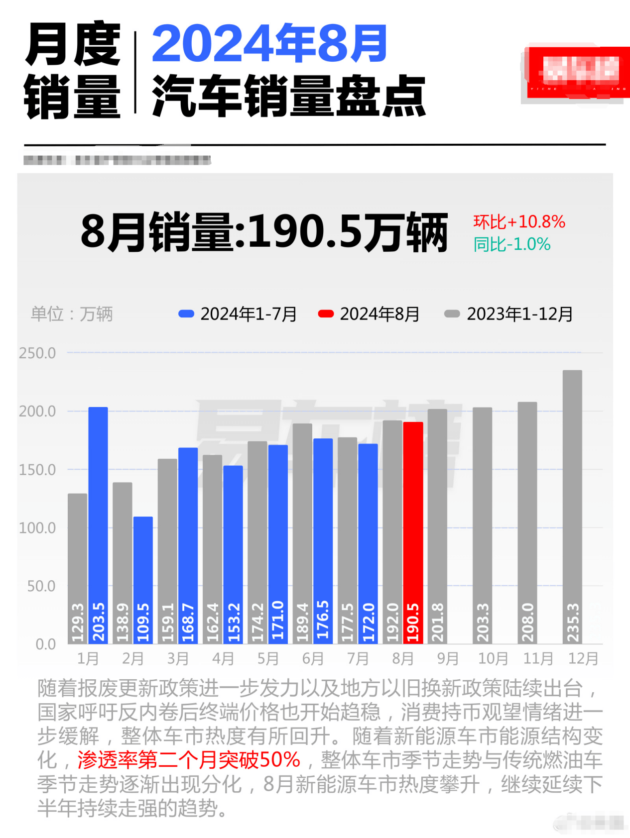 新能源車與傳統(tǒng)燃油車銷售對比