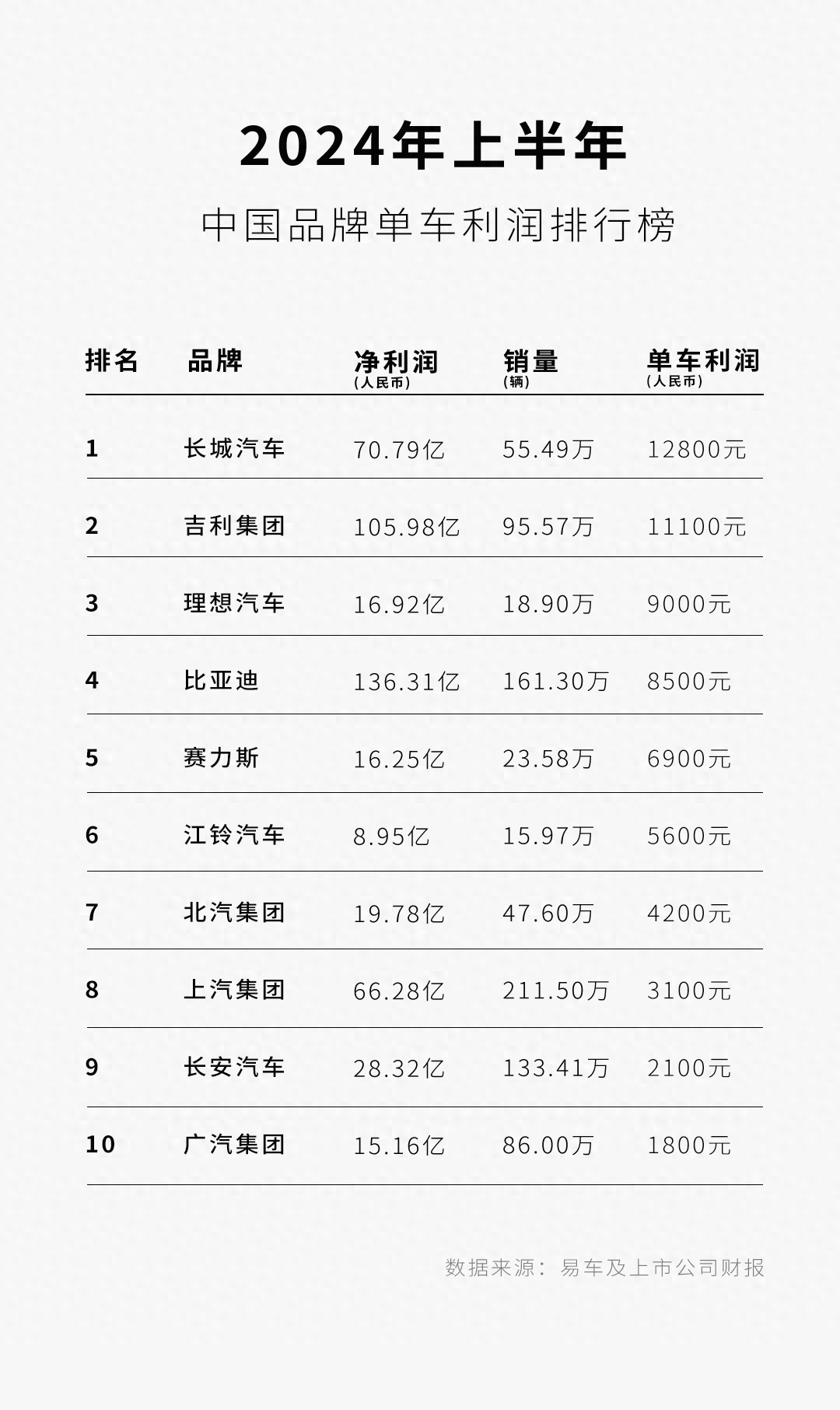 比亞迪車型