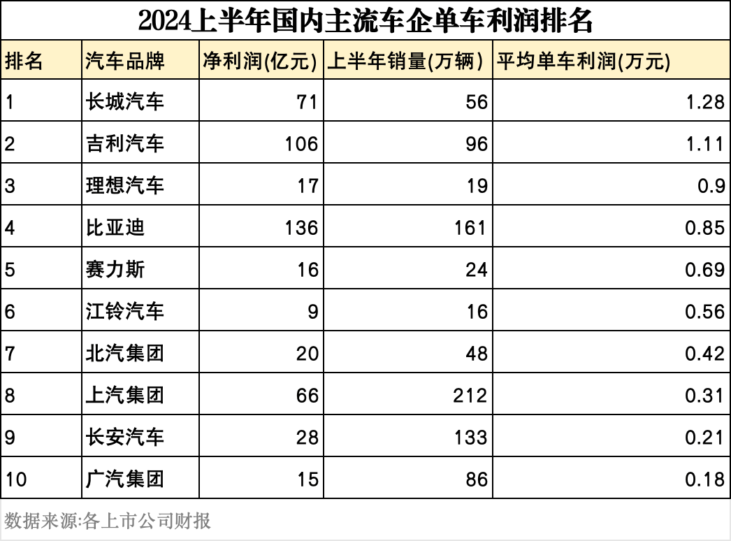 比亞迪研發(fā)團隊