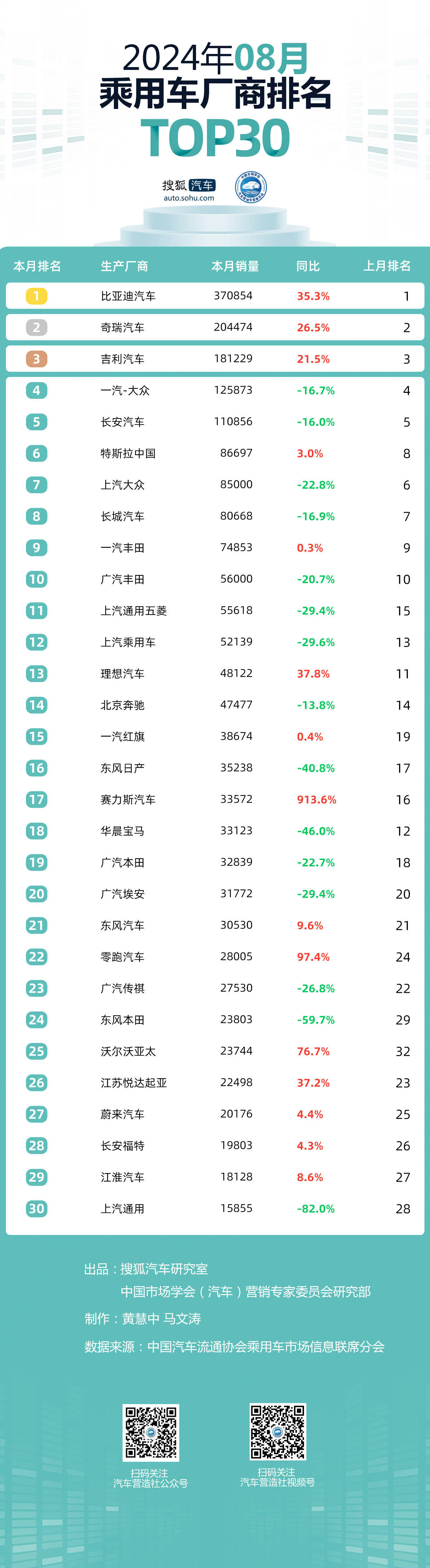 8月車市銷量圖