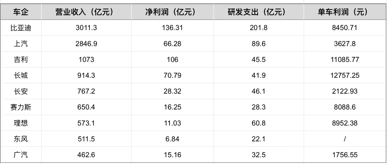 比亞迪財務報告圖