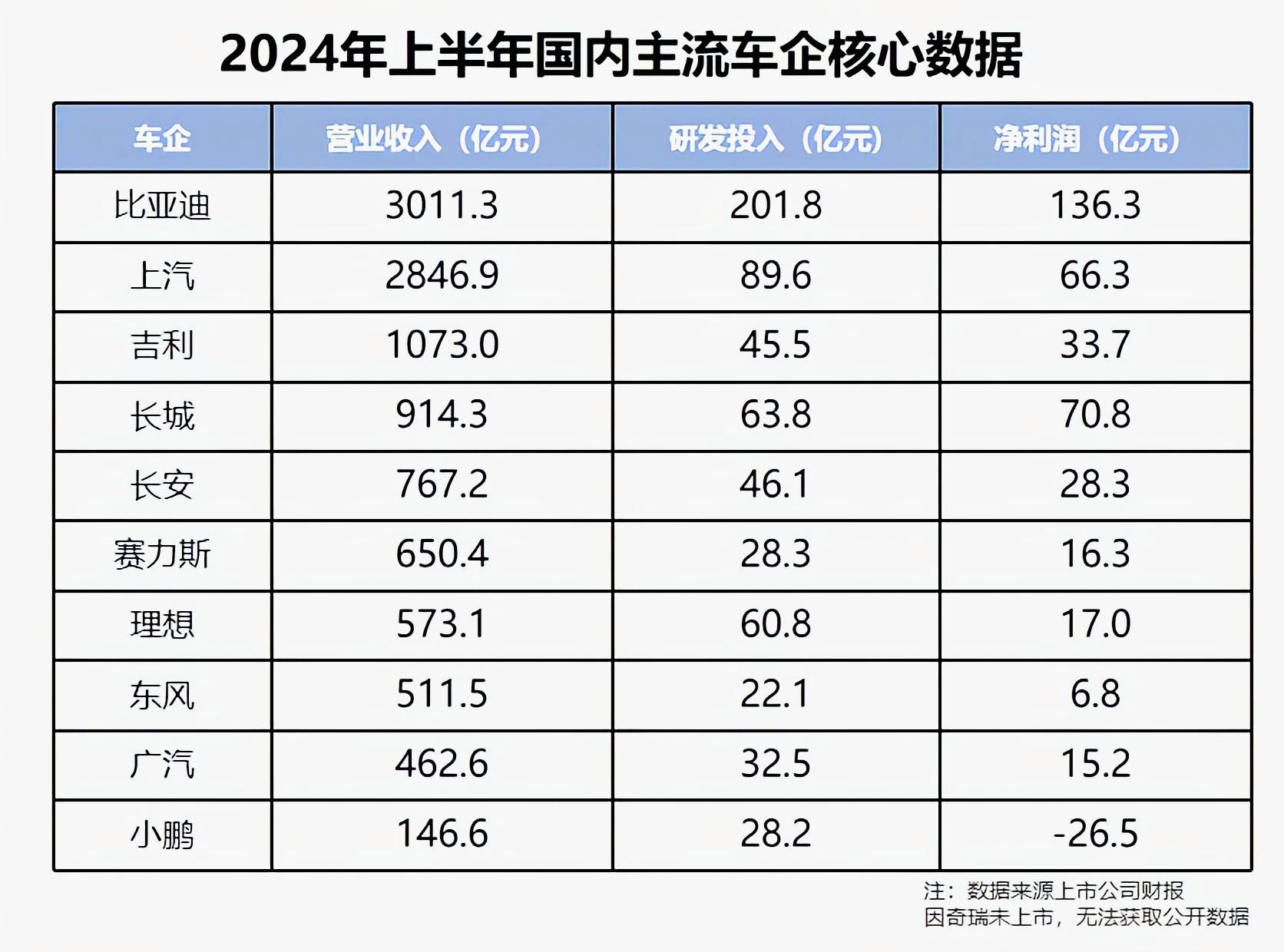 比亞迪研發(fā)投入與凈利潤(rùn)對(duì)比圖