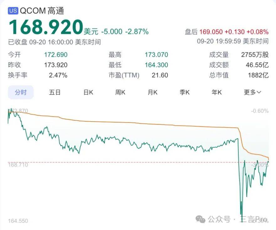 高通與英特爾合并傳聞