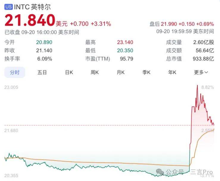 英特爾面臨困境