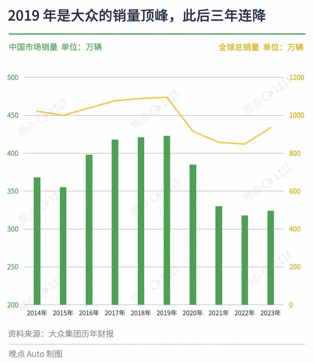 大眾與比亞迪競爭