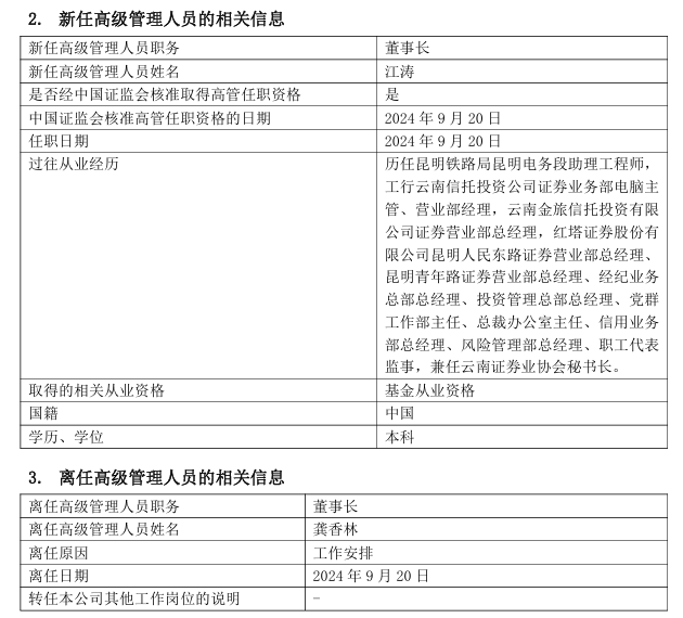 紅塔紅土基金公告截圖