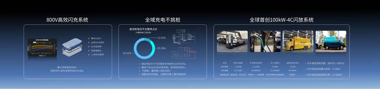 創(chuàng)維800V超充車型展示