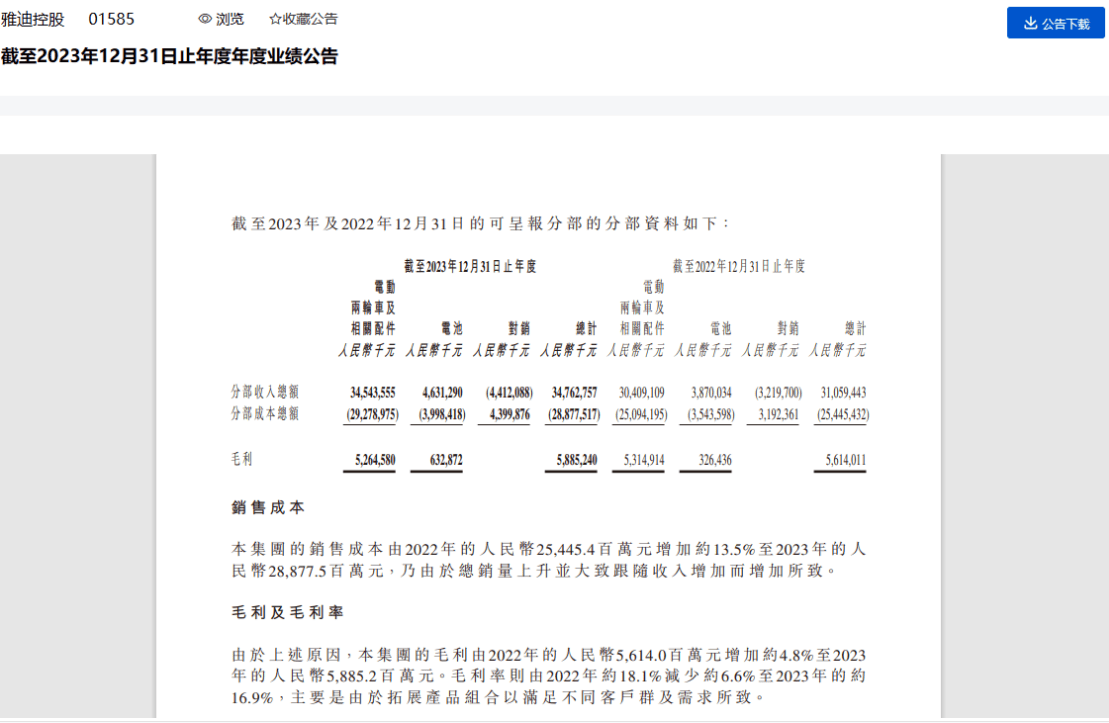 兩輪電動(dòng)車(chē)市場(chǎng)競(jìng)爭(zhēng)加劇