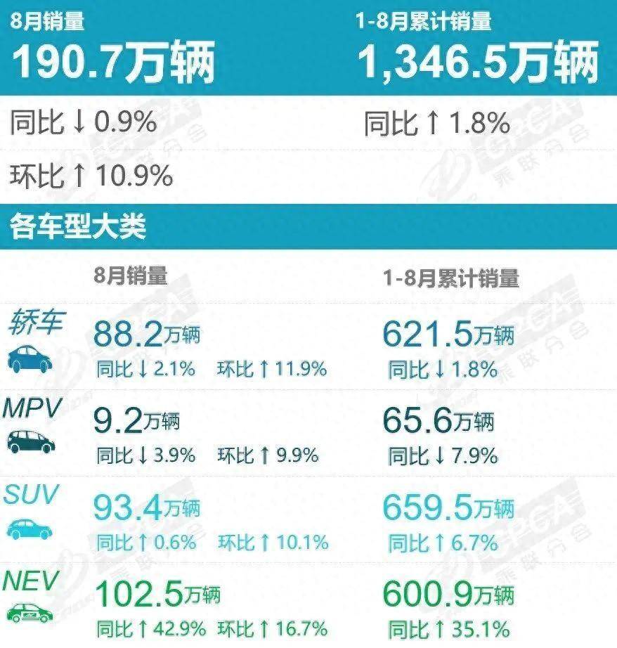 國內(nèi)乘用車市場銷量圖