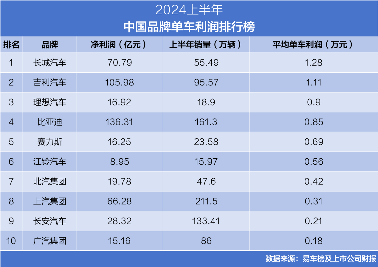 比亞迪汽車