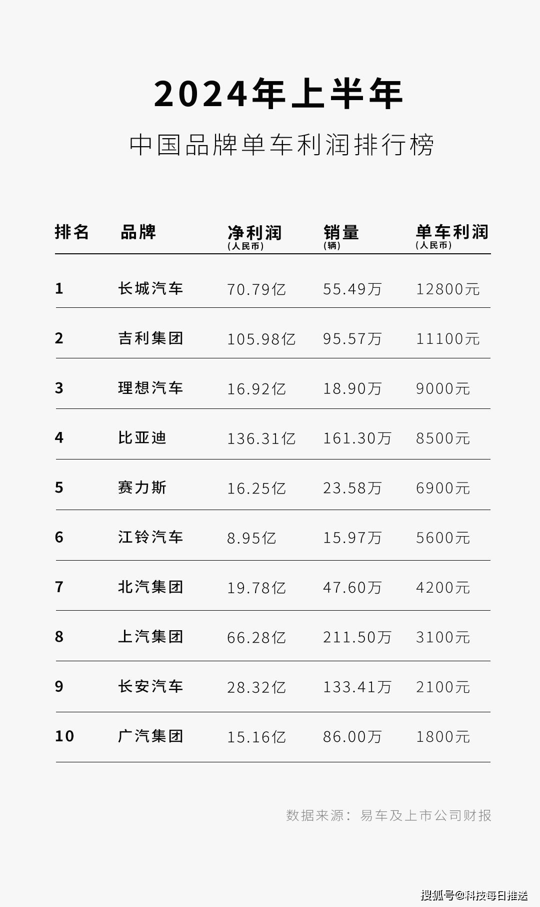 汽車(chē)市場(chǎng)價(jià)格下探趨勢(shì)圖