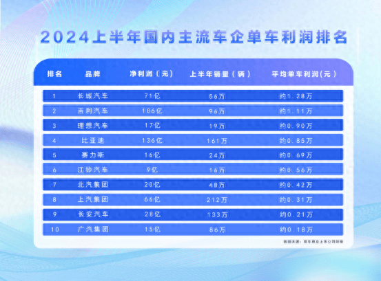 比亞迪'技術平權'理念示意圖