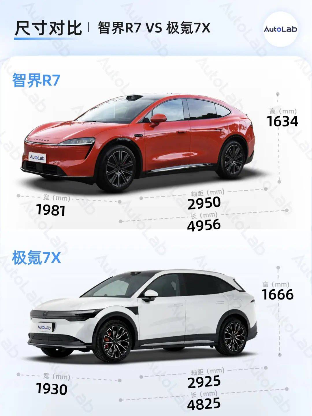 極氪7X車型圖