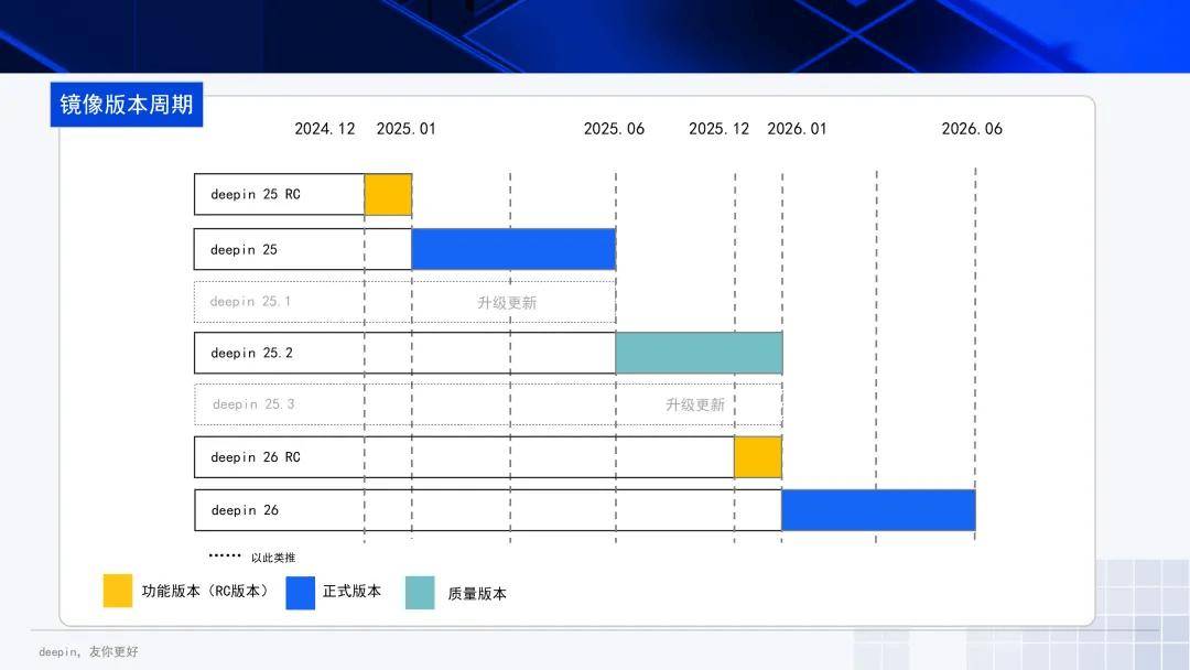 deepin新版本策略圖示