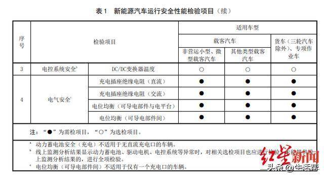 新能源汽車電池檢測(cè)圖