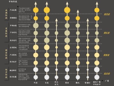 綜合競爭力第一！沙利文最新報(bào)告：文心快碼榮獲8大維度第一