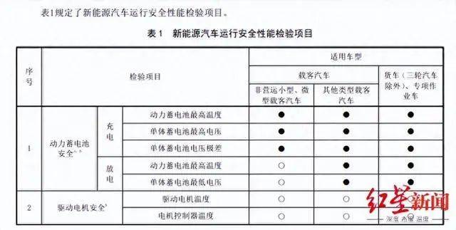 新能源車市場滲透率提升