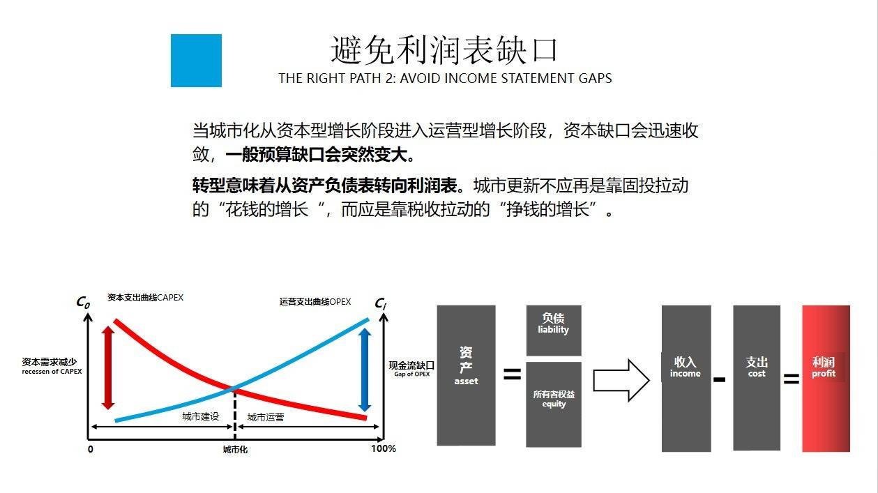 城鎮(zhèn)化進程兩階段增長模型