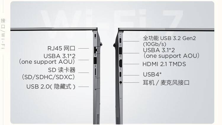 ThinkBook 14+接口分布圖