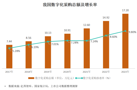 圖表, 條形圖, 瀑布圖

描述已自動生成