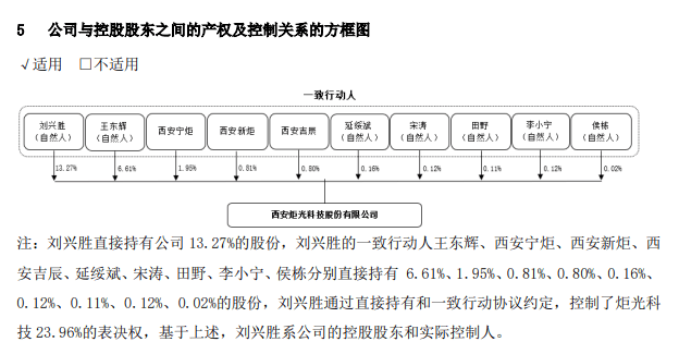 炬光科技高層降薪公告