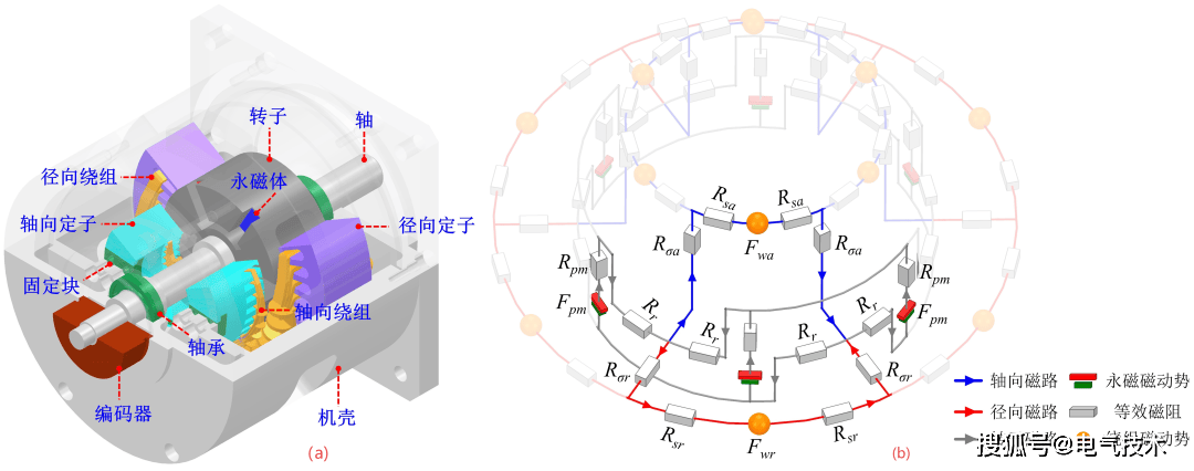 ACFR-PMSM結(jié)構(gòu)示意圖