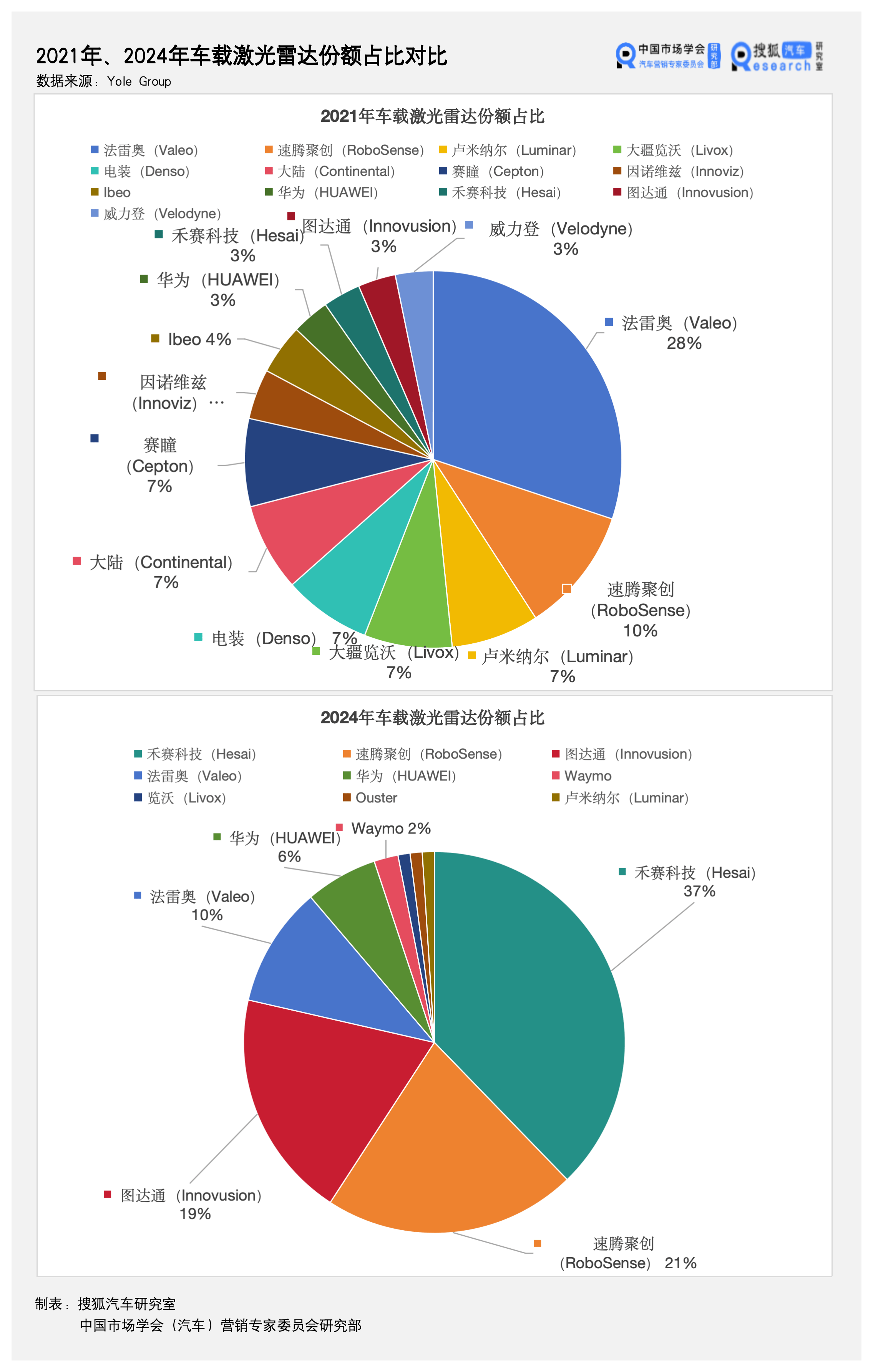 激光雷達在機器人領(lǐng)域的應用示意圖