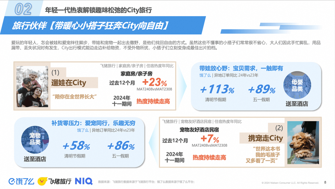 親子旅行熱度增長圖表