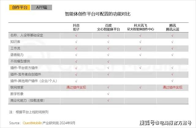 百度文心智能體平臺功能全面