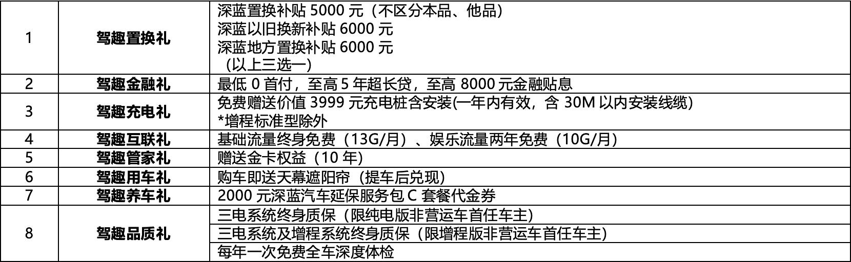 長安深藍SL03 2025款