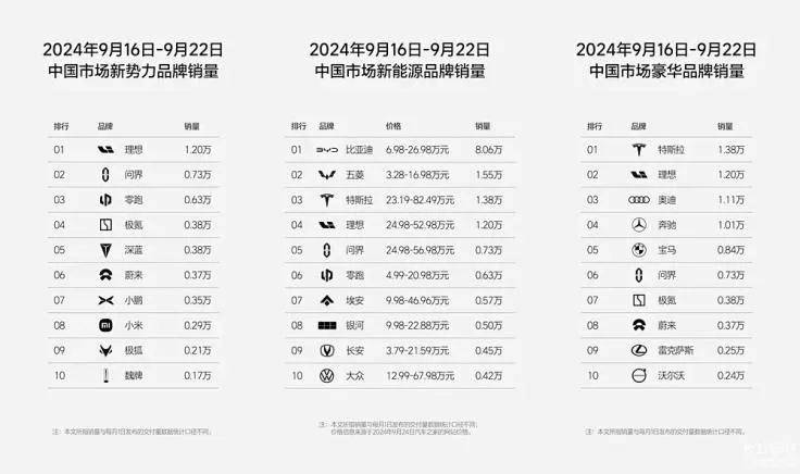 理想汽車與BBA競爭