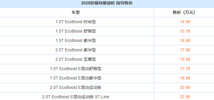 2025款福特蒙迪歐外觀圖