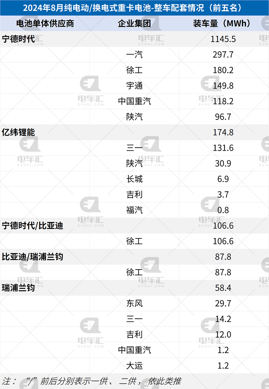 各企業(yè)電池裝車量對(duì)比圖