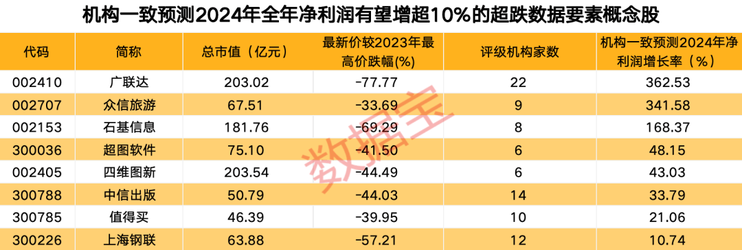 寧德時代相關(guān)數(shù)據(jù)圖表