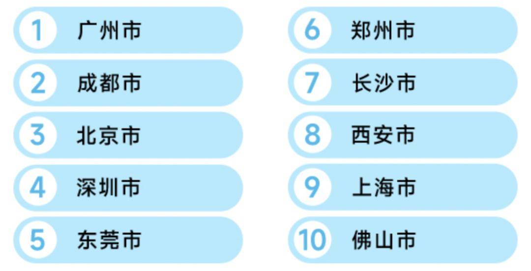 鄉(xiāng)村游目的地Top10