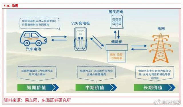 比亞迪新能源汽車