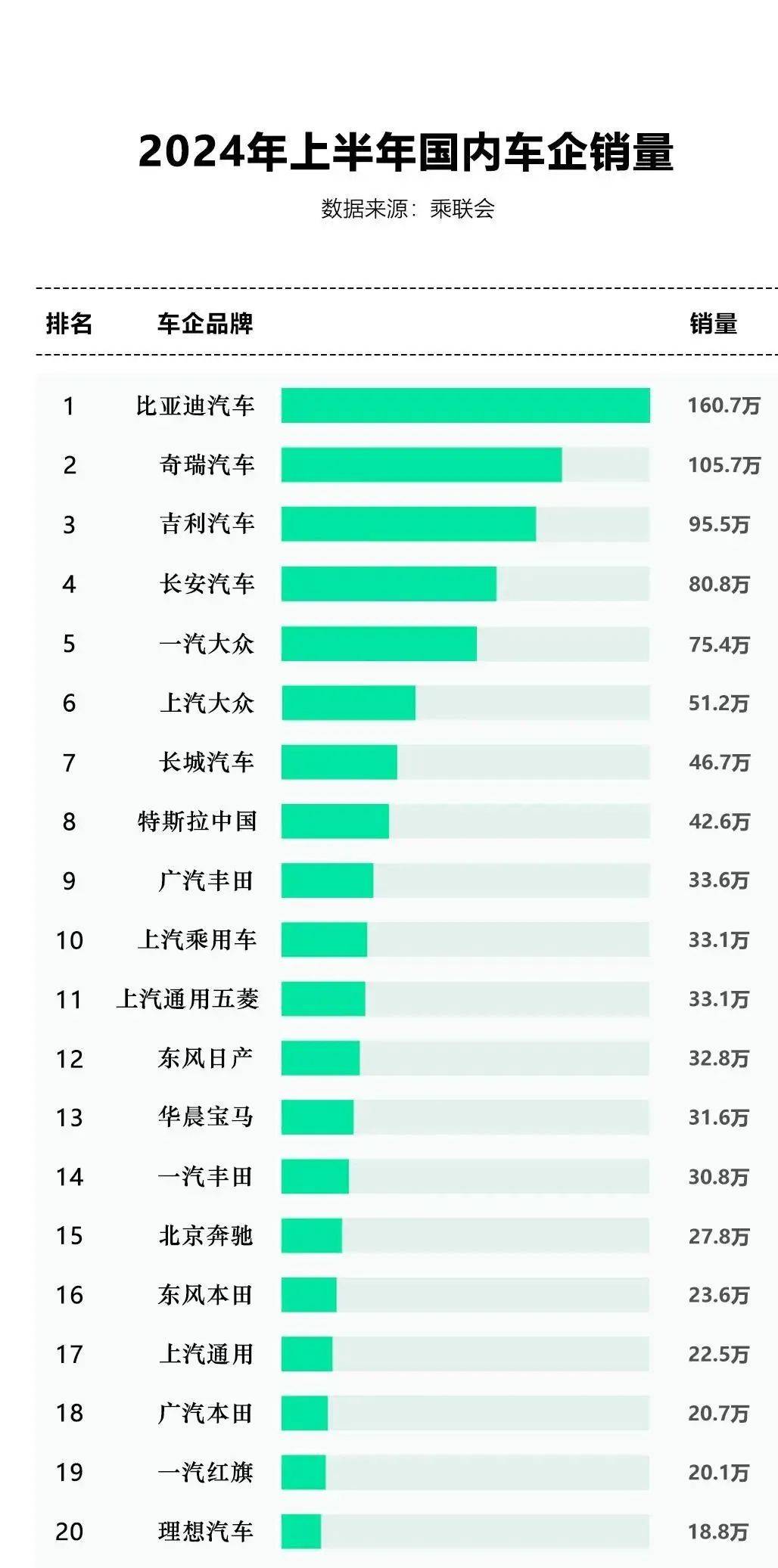 比亞迪新能源汽車銷量領(lǐng)先