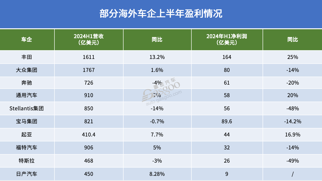 日韓車企穩(wěn)健