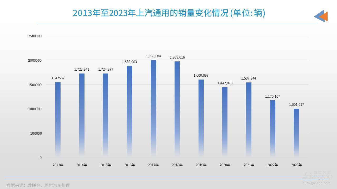 上汽通用新能源車型