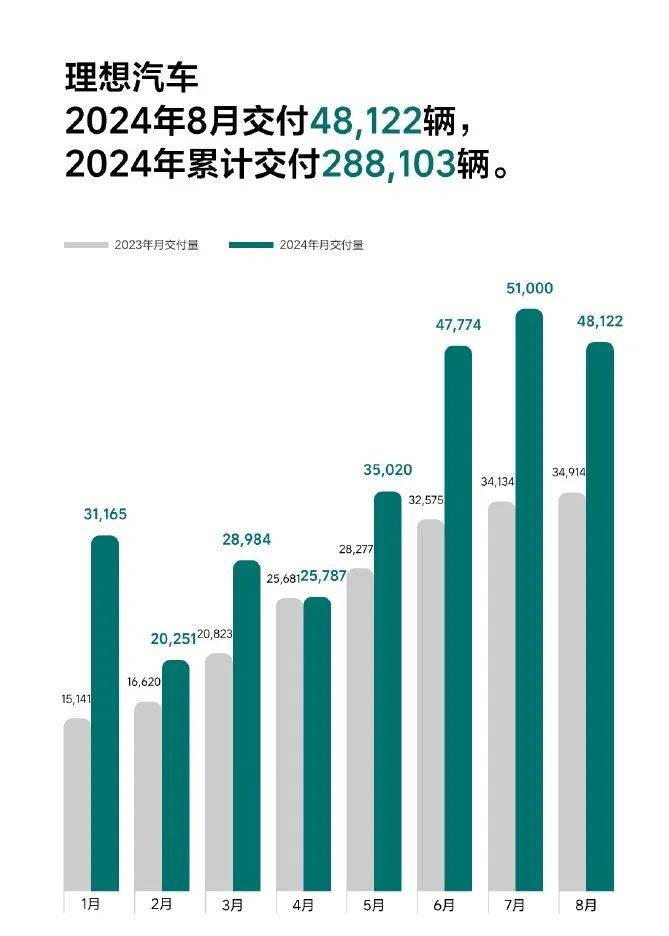 理想L6熱銷