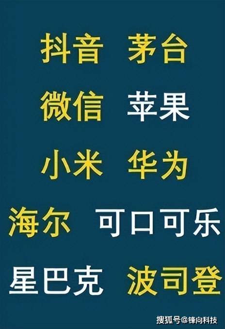 亞洲消費者最喜歡的品牌榜單