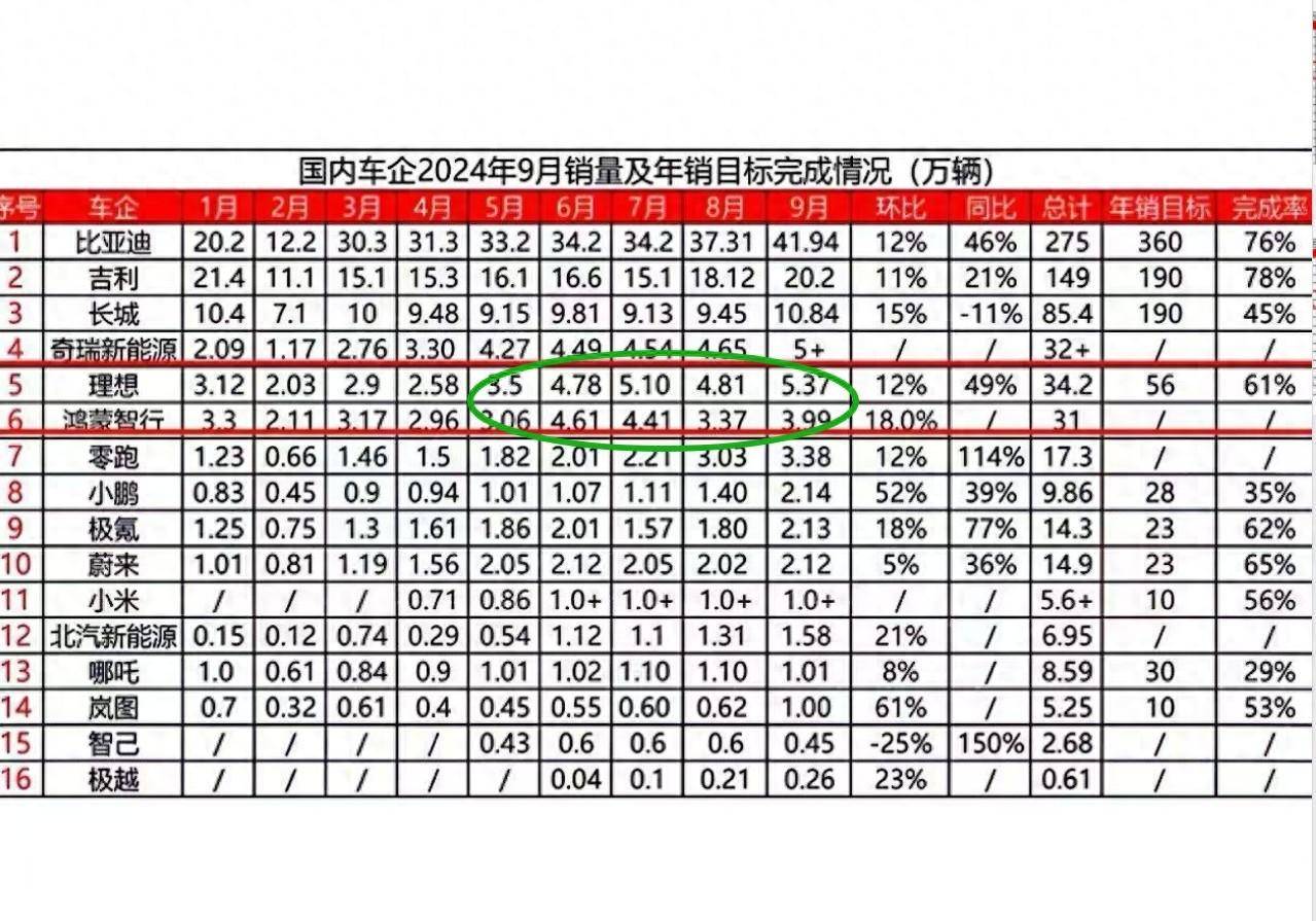 比亞迪銷量圖