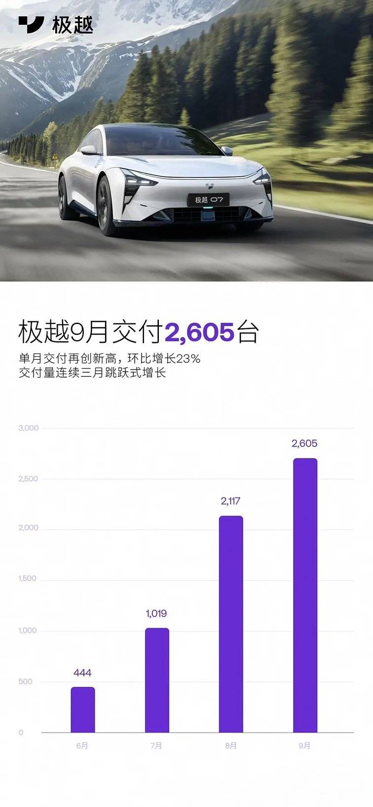 極越汽車新能源車型