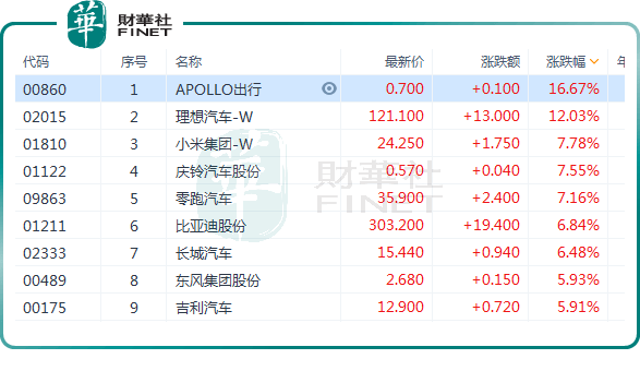 傳統(tǒng)車企新能源汽車銷量圖