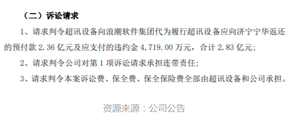 超訊通信訴訟情況示意圖